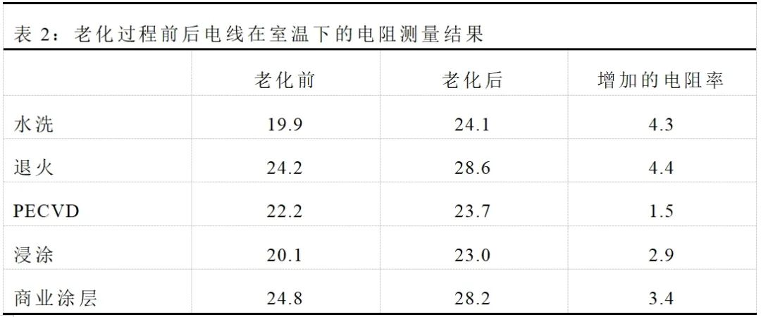 石墨烯VS清漆：抗氧化与防腐蚀性能大比拼！