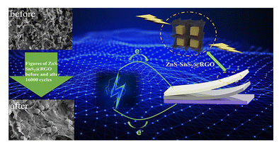 上海电力大学《Nanoscale》：石墨烯包裹的ZnS-SnS2异质结双金属空心立方体，作为高倍率、长寿命的超级电容器负极材料