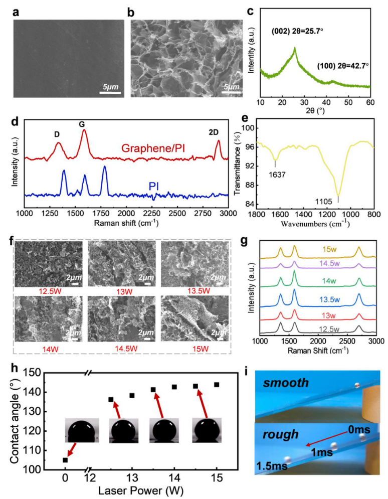 Nano Res.[器件]│湖南大学潘安练课题组：基于激光诱导石墨烯印章转移印刷液态金属电路制备的高可拉伸柔性光电集成系统