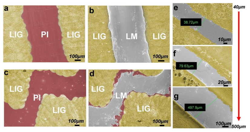 Nano Res.[器件]│湖南大学潘安练课题组：基于激光诱导石墨烯印章转移印刷液态金属电路制备的高可拉伸柔性光电集成系统