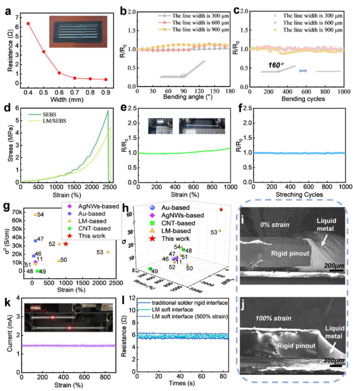 Nano Res.[器件]│湖南大学潘安练课题组：基于激光诱导石墨烯印章转移印刷液态金属电路制备的高可拉伸柔性光电集成系统