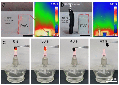 烟台大学《Langmuir》：多功能GO/ANF气凝胶，可在各种环境中实现高效的太阳能水净化