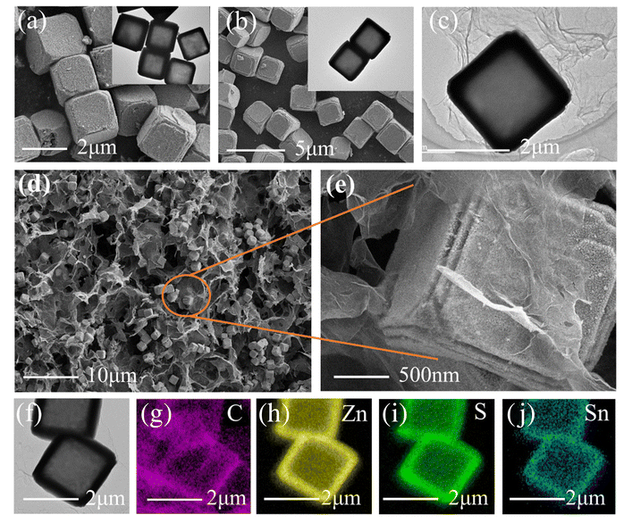 上海电力大学《Nanoscale》：石墨烯包裹的ZnS-SnS2异质结双金属空心立方体，作为高倍率、长寿命的超级电容器负极材料