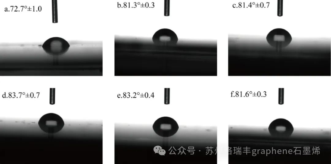 石墨烯材料增强聚氨酯面漆耐候、防腐性能