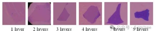 如何判定二维材料的层数