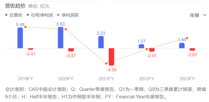 A股上市散热材料厂商，即将退市！