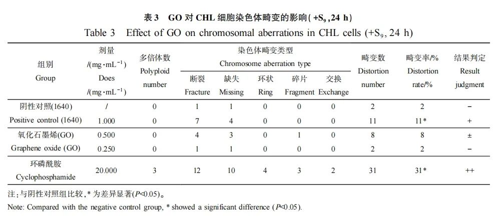 你知道吗？研究表明：制作黑色发热膜的材料可能有毒