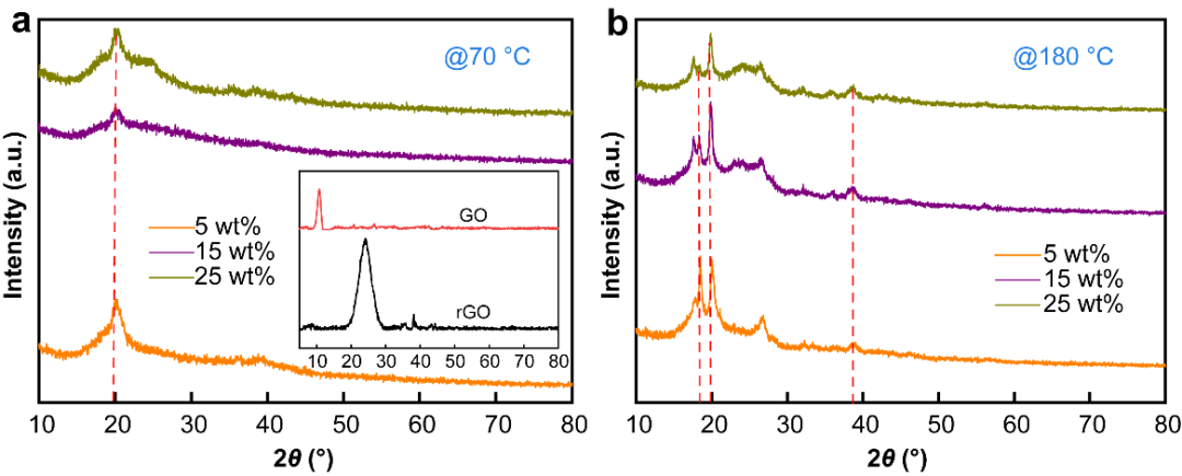 Rare Metals 上海海事大学范润华：基于热处理工艺调控还原氧化石墨烯/聚偏氟乙烯薄膜复合材料的负介电性能