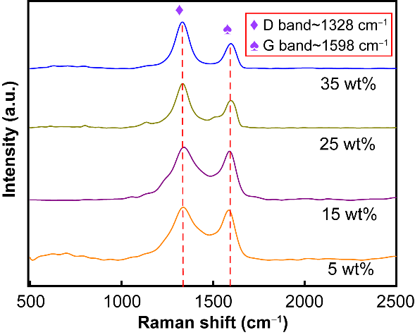 Rare Metals 上海海事大学范润华：基于热处理工艺调控还原氧化石墨烯/聚偏氟乙烯薄膜复合材料的负介电性能