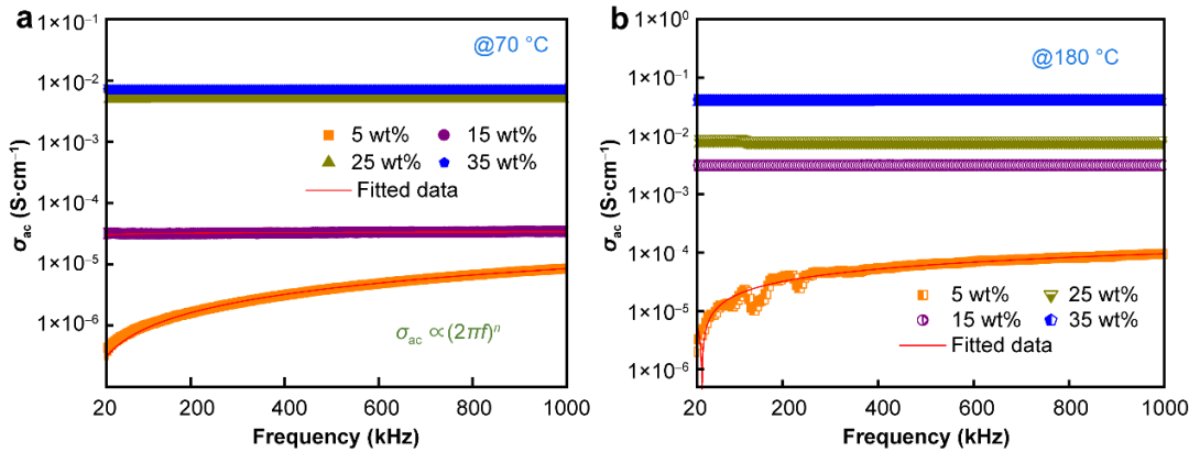 Rare Metals 上海海事大学范润华：基于热处理工艺调控还原氧化石墨烯/聚偏氟乙烯薄膜复合材料的负介电性能