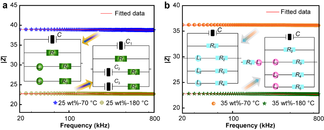 Rare Metals 上海海事大学范润华：基于热处理工艺调控还原氧化石墨烯/聚偏氟乙烯薄膜复合材料的负介电性能