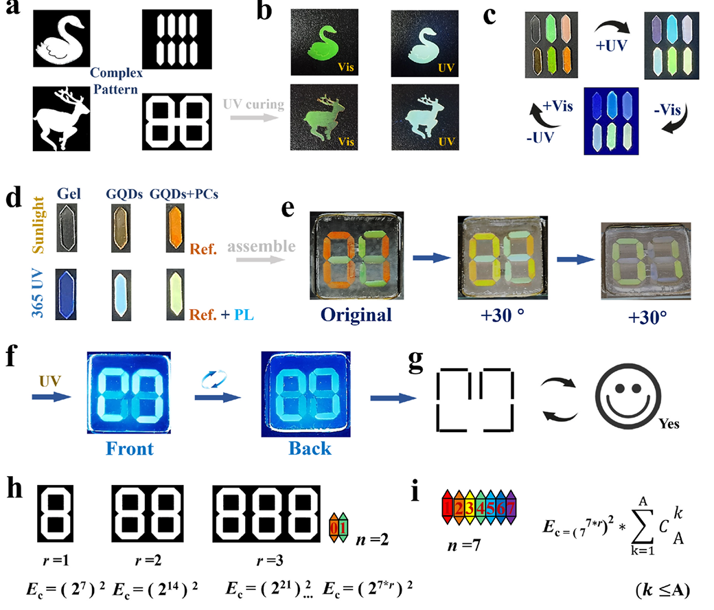 广东工业大学林文静团队Compo.Part B-Eng中空SiO2光子晶体-石墨烯量子点复合材料的制备及其在多级智能防伪中的应用