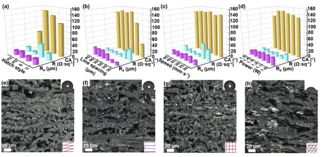 中国石油大学（华东）等《Carbon》：木头制备疏水激光诱导石墨烯，用于绿色、智能和多功能屋顶