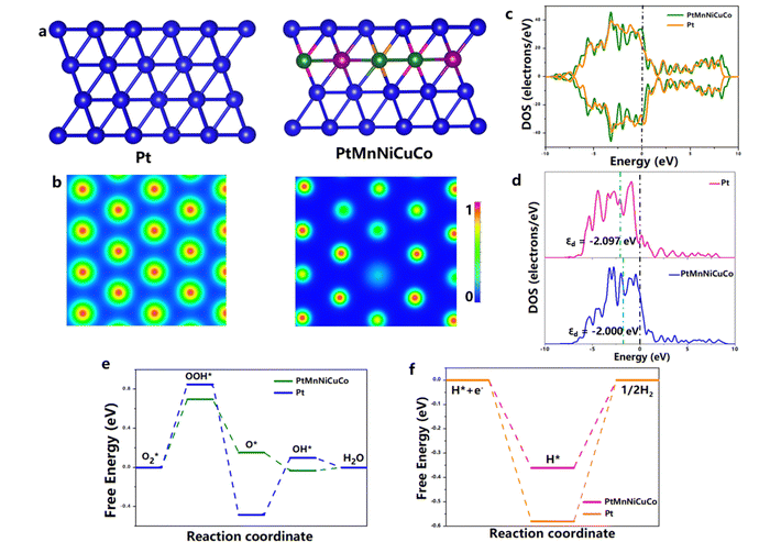 哈工大《Nanoscale Horiz》：气泡弹性3D独立纳米多孔石墨烯，用于增强电催化