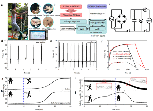 闽江学院等《ACS Sens》：低成本制备3D石墨烯/Co3O4 纳米复合材料，用于健康监测和人机界面