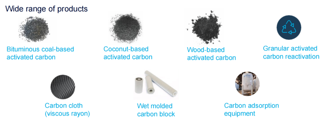 日本可乐丽：活性炭的增长机会在哪里？