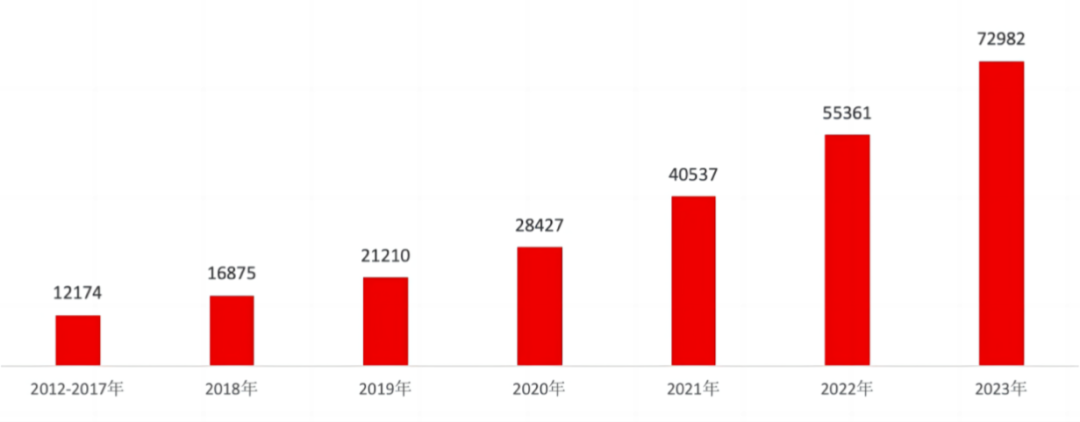 回望来时路：中国石墨烯产业发展（2010-2024）