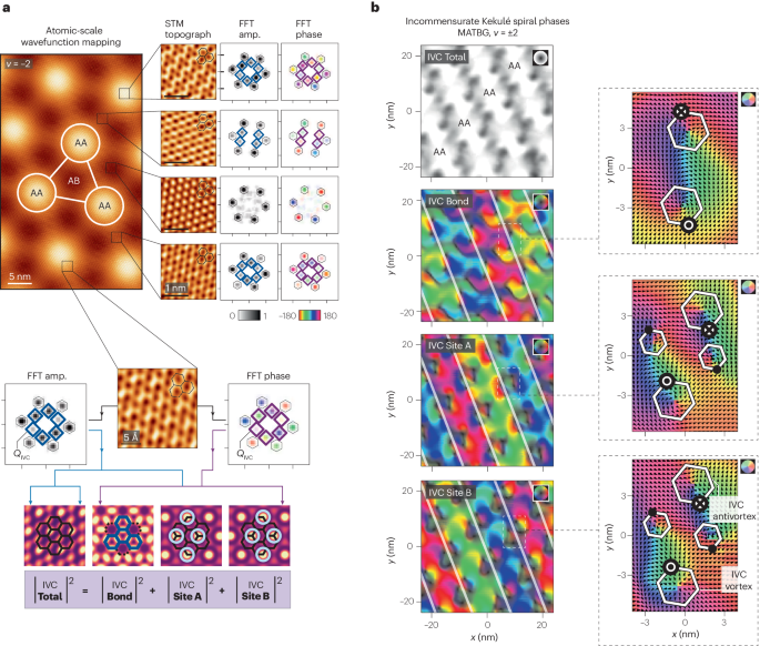 Nature Reviews Materials | 普林斯顿大学解密莫尔材料：二维世界的奇妙舞台！