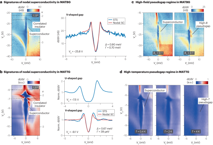 Nature Reviews Materials | 普林斯顿大学解密莫尔材料：二维世界的奇妙舞台！