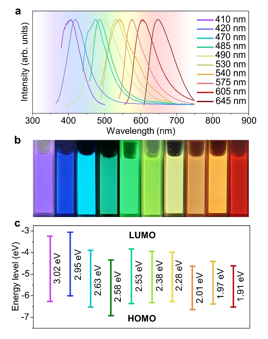 上海大学/南洋理工大学最新Nature子刊：人工智能引领诺奖级量子点材料性能新突破