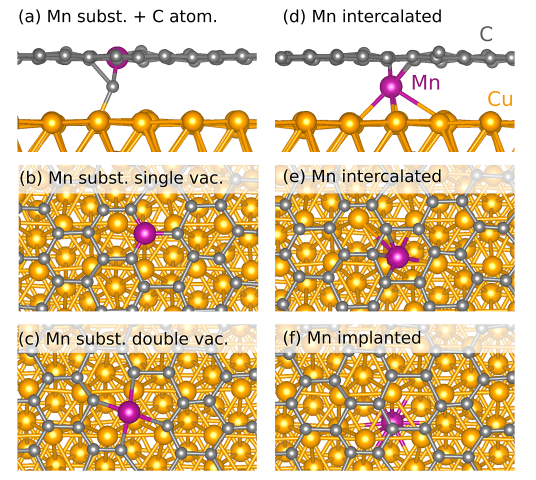 鲁汶大学ACS Nano:实现高替代掺杂浓度的锰掺杂石墨烯：超低能离子注入与退火技术