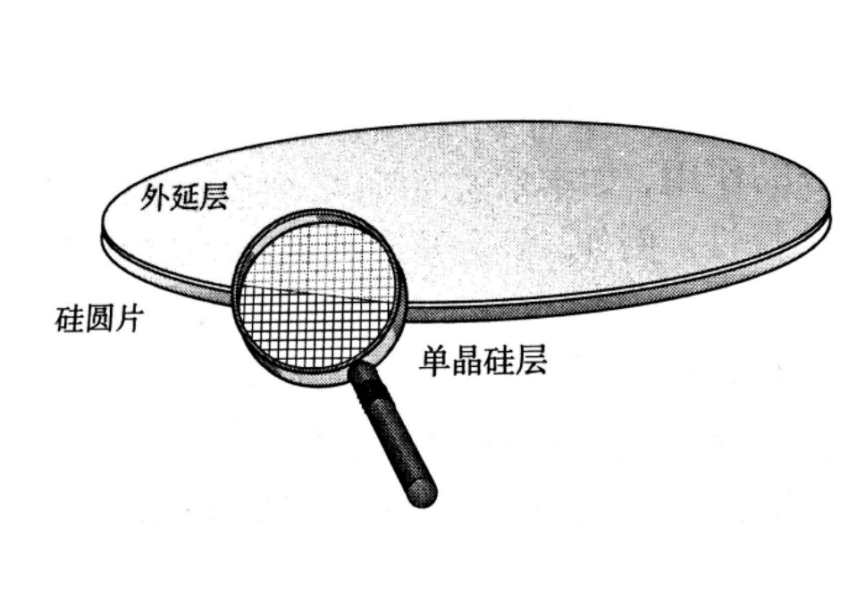 二维干货：外延技术的基本常识