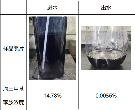 新技术新产品推荐——石墨烯亲油疏水过滤器