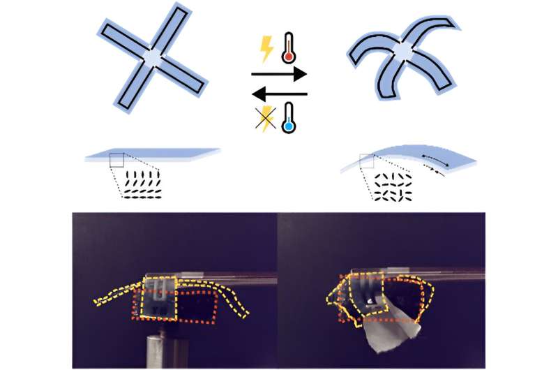 Graphene plus liquid crystals equals 'Hot Fingers'