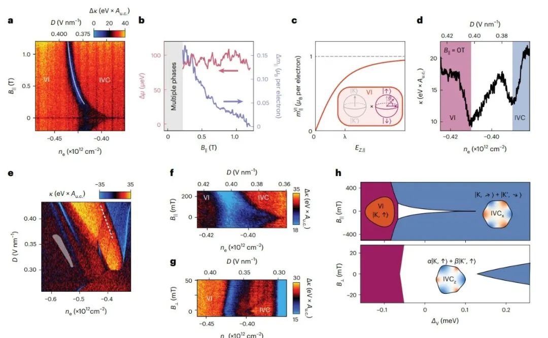 研究前沿：菱方石墨烯-谷电子学 | Nature Physics