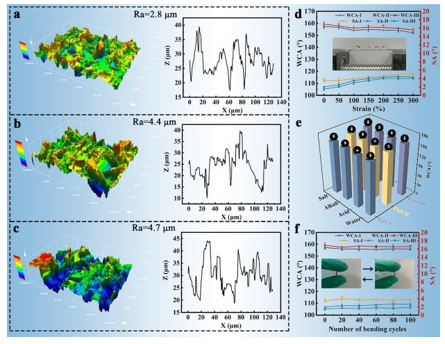 辽宁大学《CEJ》：PDMS/MXene/rGO可穿戴应变传感器，用于人体运动检测