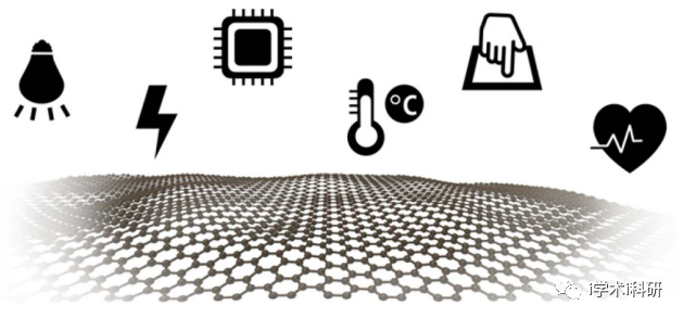 综述-石墨烯在柔性可穿戴传感器的设计与应用