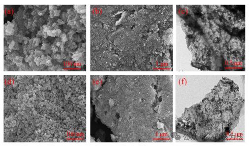 西南科技大学张林团队J MATER CHEM A：一锅法合成偕胺肟改性氧化石墨烯负载TixAl1-xOy基高效吸附铀(VI)材料