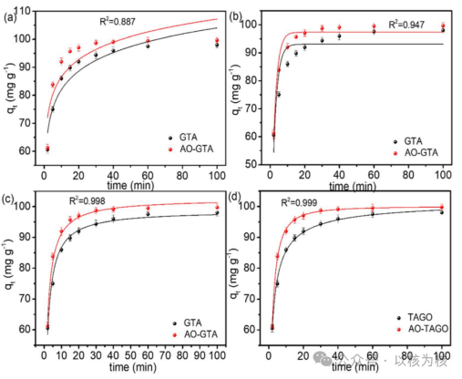 西南科技大学张林团队J MATER CHEM A：一锅法合成偕胺肟改性氧化石墨烯负载TixAl1-xOy基高效吸附铀(VI)材料