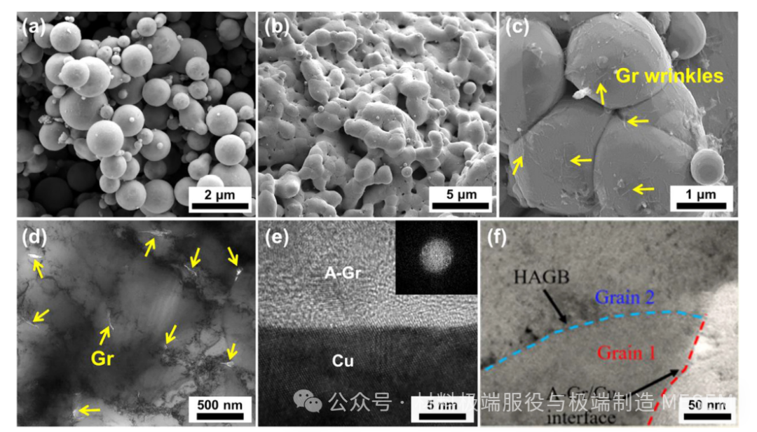 《Scripta Materialia》|石墨烯/铜界面缺陷湮灭能力的增强:原位研究