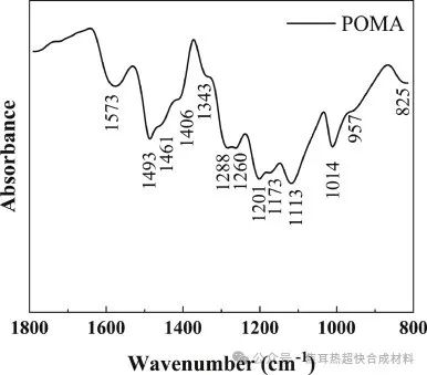 闪蒸焦耳加热法制备高导电性石墨烯-POMA复合墨水