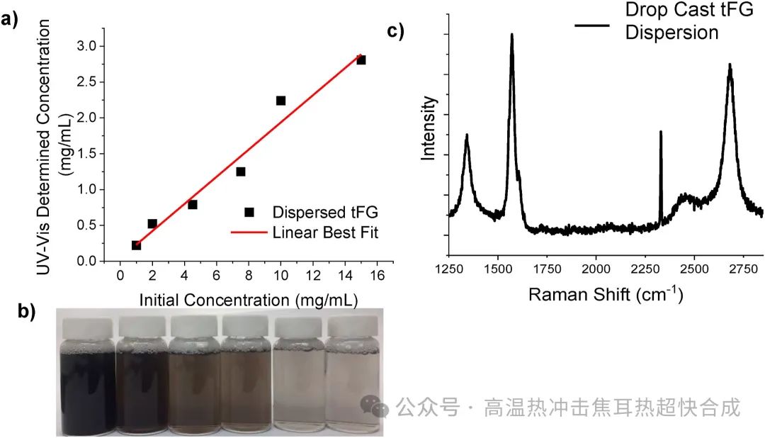 3000K高温100毫秒闪蒸：废旧塑料灰转石墨烯