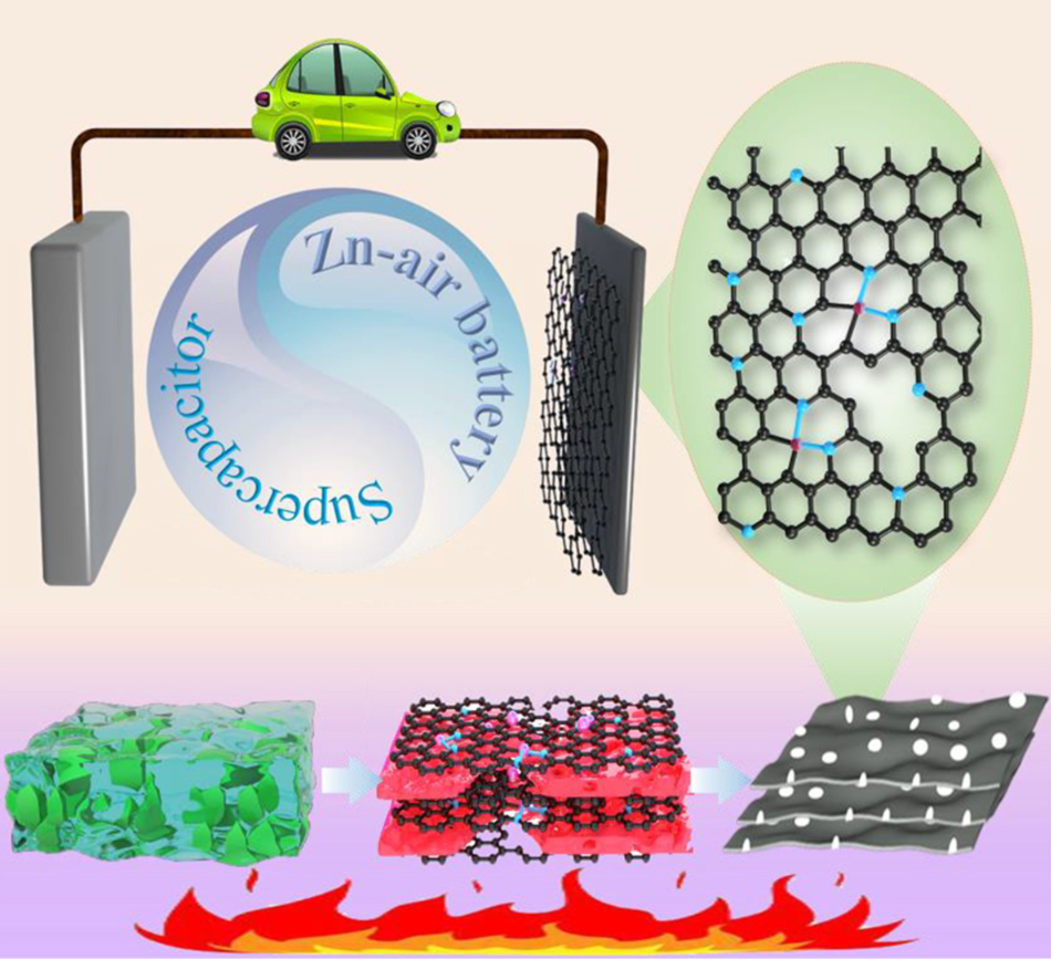 中国海洋大学《储能材料》：独特介孔率、石墨结构的碳电极，用于锌空气电池和超级电容器