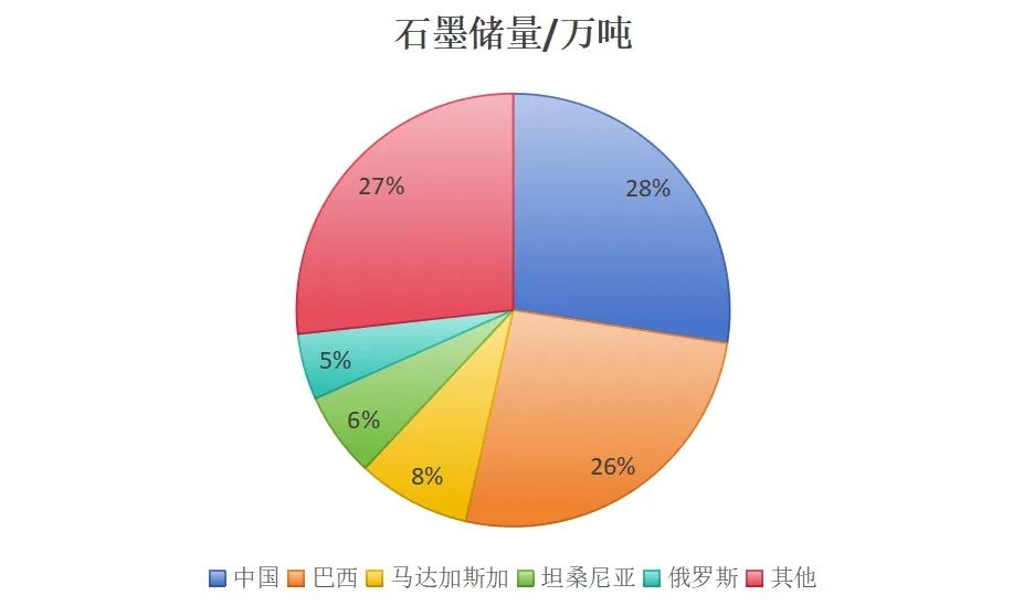 石墨高质化专题一：全球视角下的中国石墨产业