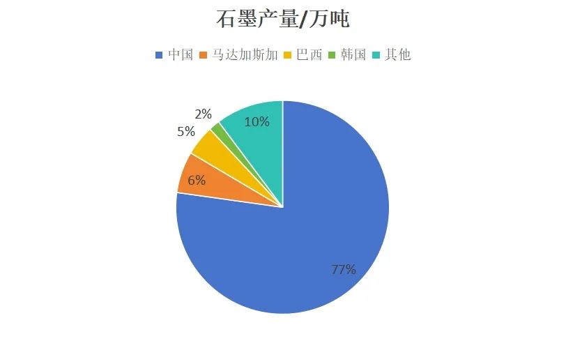 石墨高质化专题一：全球视角下的中国石墨产业