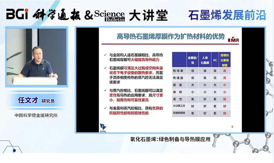 石墨烯发展前沿|《科学通报》& Science Bulletin大讲堂第二讲成功举办