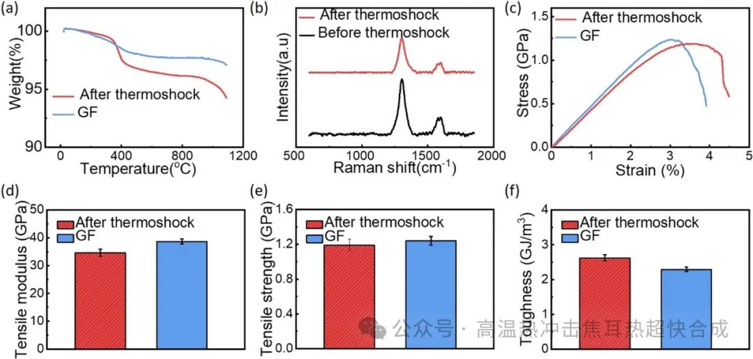 1050°C0.8s电热冲击焊接碳纳米材料/玻璃纤维界面