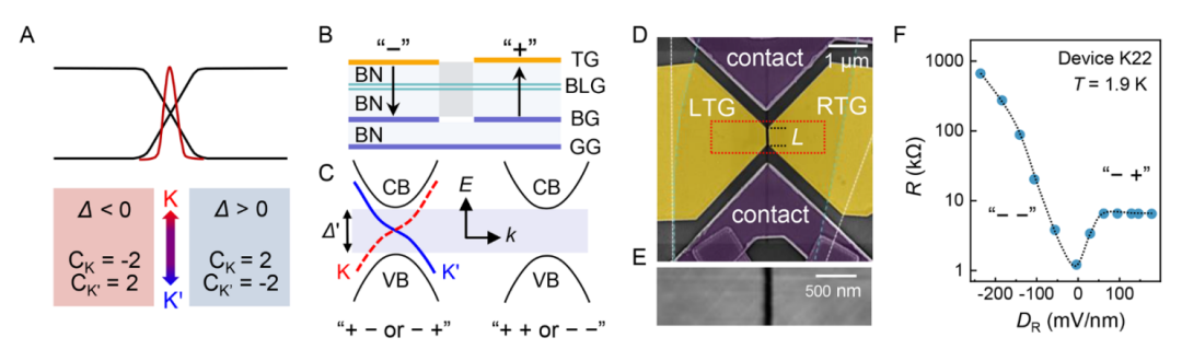 研究透视：石墨烯-量子霍尔效应 | Science