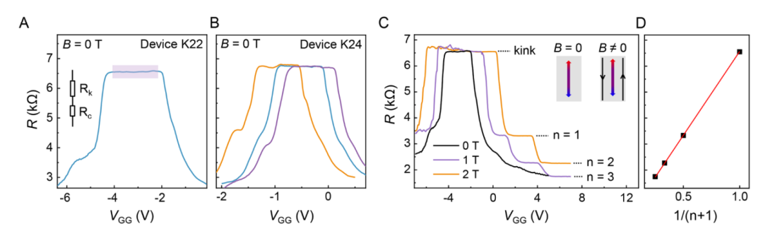 研究透视：石墨烯-量子霍尔效应 | Science