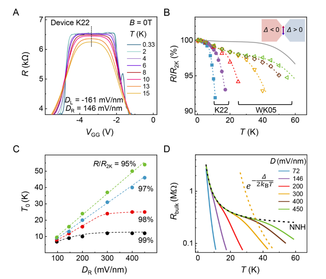 研究透视：石墨烯-量子霍尔效应 | Science