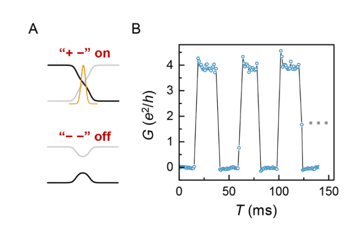 研究透视：石墨烯-量子霍尔效应 | Science