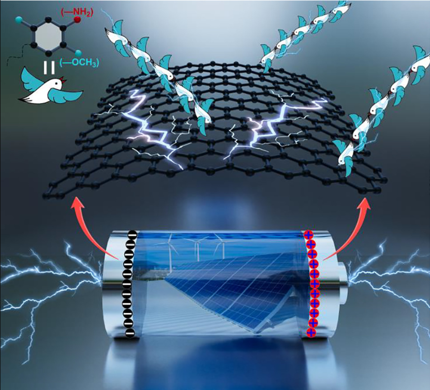 浙理工《J ENERGY STORAGE》：苯胺和苯醌的非均相聚合物使石墨烯基超级电容器具有高能量密度