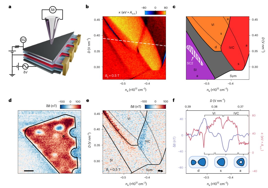 研究前沿：菱方石墨烯-谷电子学 | Nature Physics