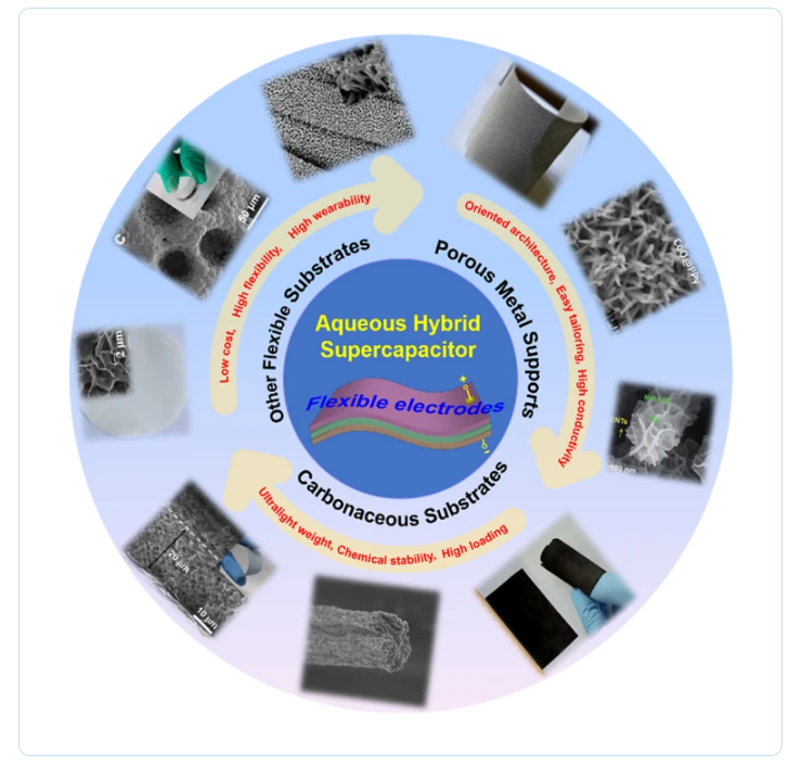 西安交通大学：综述！水性混合超级电容器用柔性电极的最新进展与展望