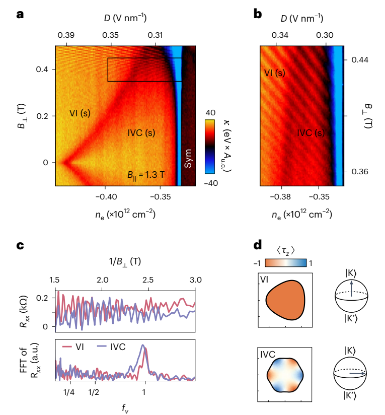 研究前沿：菱方石墨烯-谷电子学 | Nature Physics