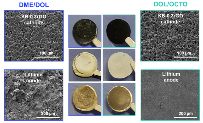 巴斯克大学《Carbon》：石墨烯复合阴极和新型稀溶剂化电解质的组合，实现实用的锂硫电池